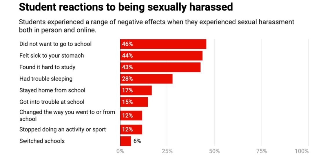 Chart: The Conversation, CC-BY-ND Source: American Association of University Women