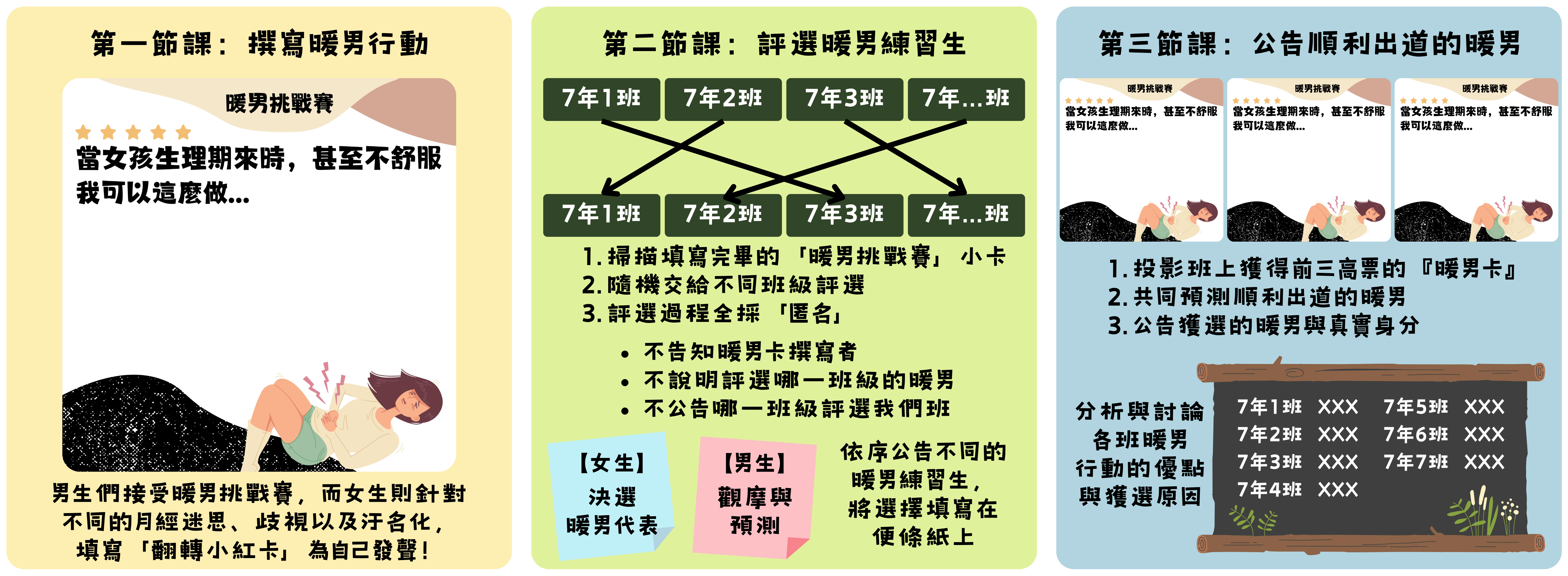 暖男挑戰賽活動流程。（圖片提供／王君豪）