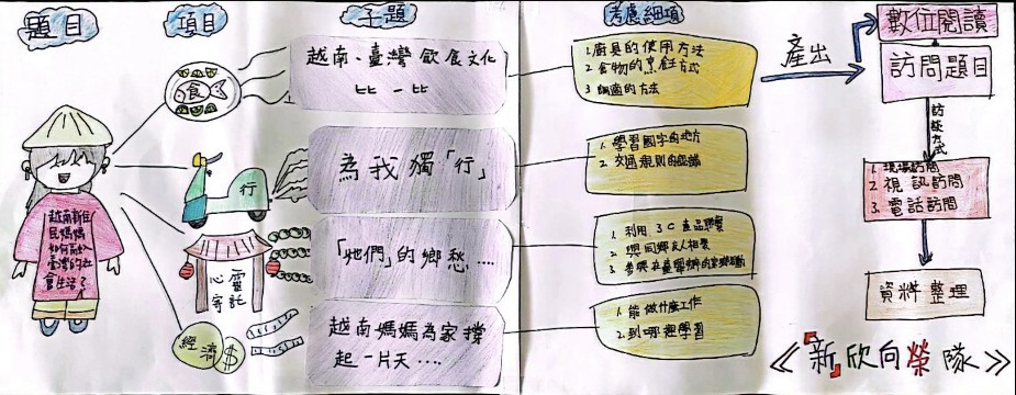 「『新』欣向榮」為本文作者參與線上探索的組隊名稱。（圖片提供／台灣閱讀文化基金會）