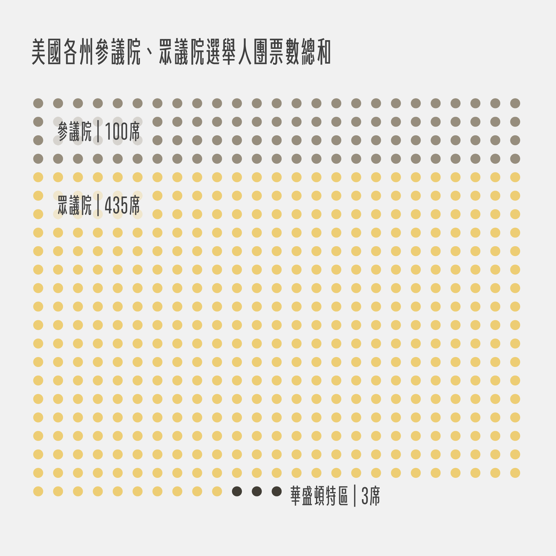 圖解新聞】總票數最高可能贏不了？影響選戰的「搖擺州」變數愈來愈大？5個關鍵數字了解美國總統大選「選舉人團制」 - 少年報導者