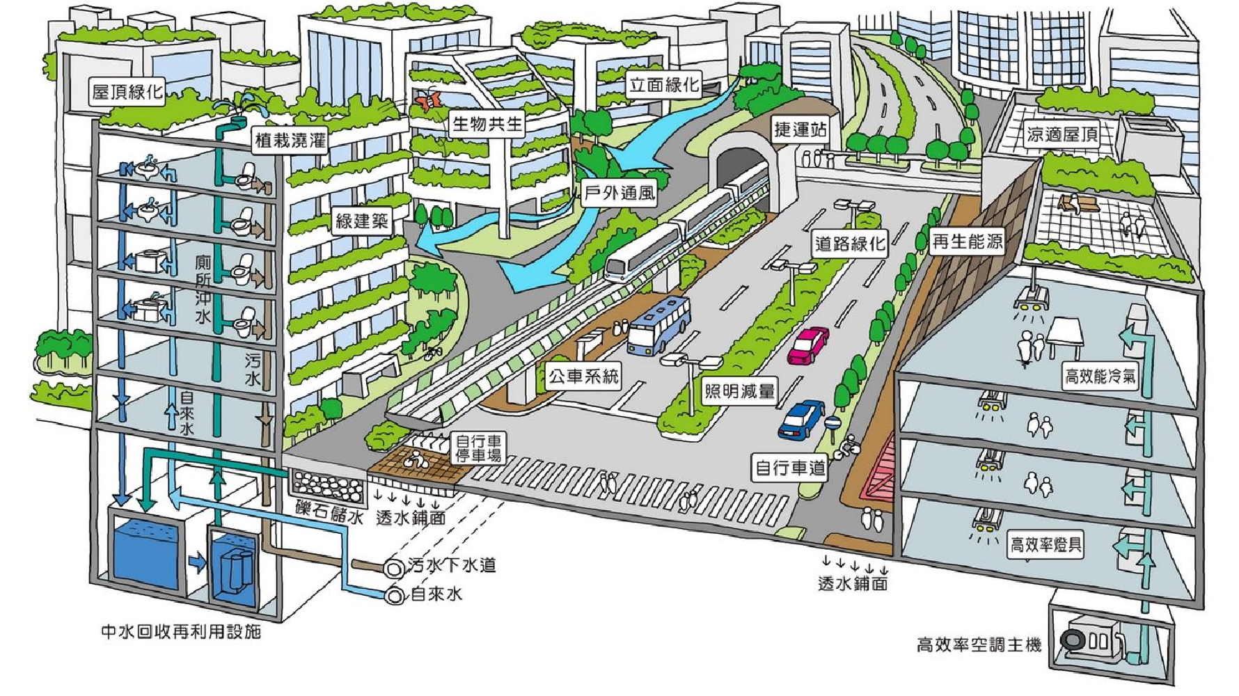 資料來源／《台北市都市熱島強度監測分析及示範區熱島效應改善規劃設計》，郭柏巖繪製。