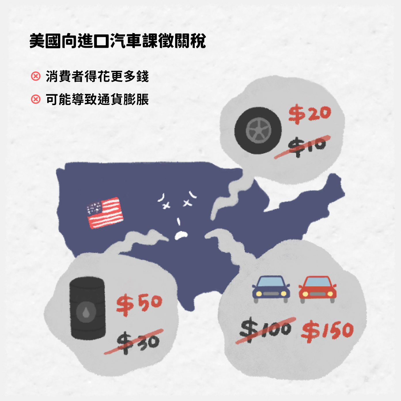 10張圖卡從川普2.0掀起的貿易戰，了解關稅是什麼，台灣如何被影響？ - 少年報導者The Reporter for Kids