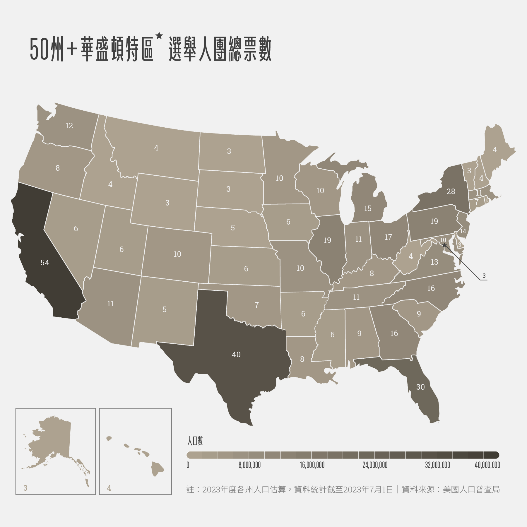 圖解新聞】總票數最高可能贏不了？影響選戰的「搖擺州」變數愈來愈大？5個關鍵數字了解美國總統大選「選舉人團制」 - 少年報導者
