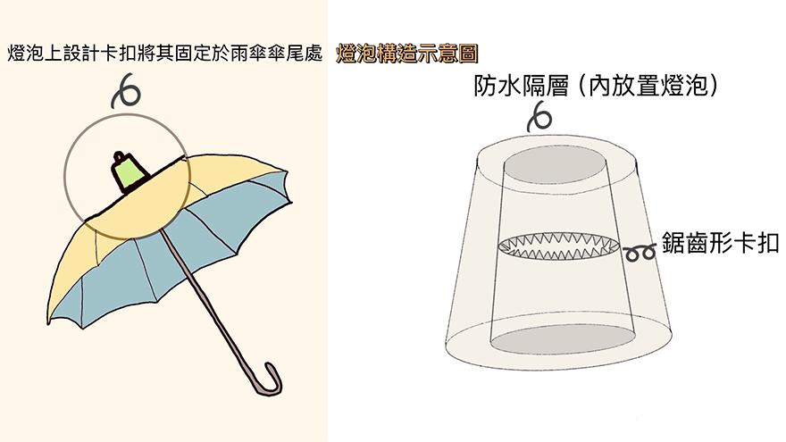 「大意了沒有傘」提案設計圖。(圖片提供/台北市立大同高中學生陳子甯)