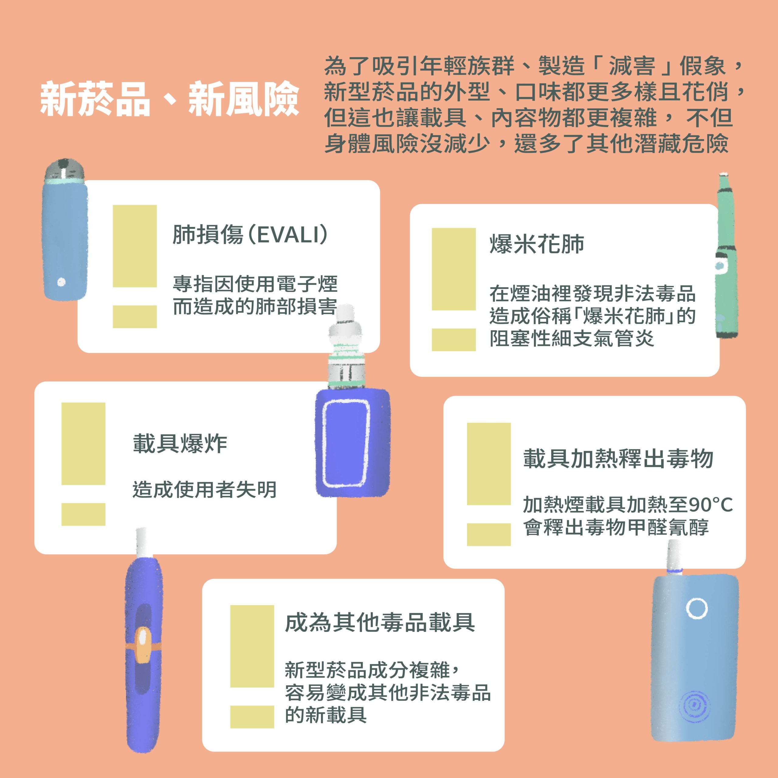 （資料來源／國民健康署；資料整理、圖表設計／鄭涵文）