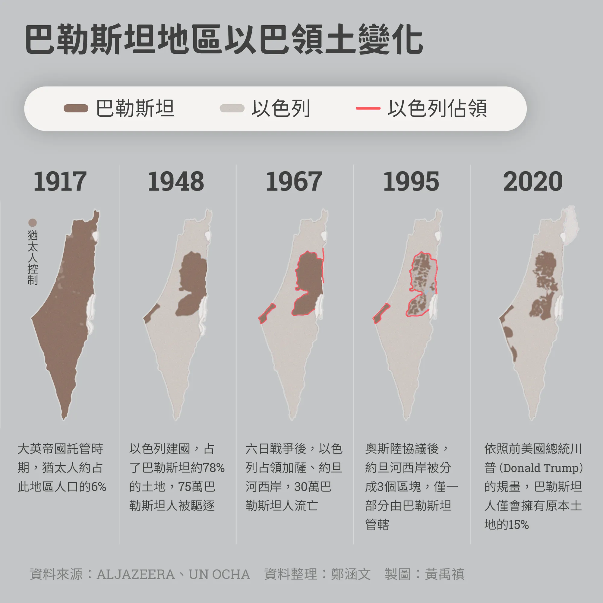 新聞關鍵字】6大關鍵字了解以巴為什麼成世仇？百年來有哪些衝突？國際社會又扮演什麼角色？ - 少年報導者The Reporter for Kids